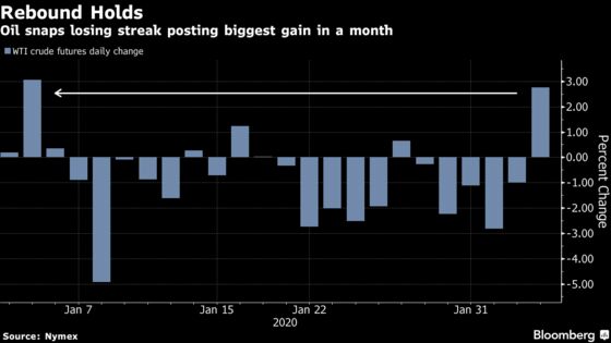 Oil Snaps 5-Day Losing Streak on Potential OPEC+ Production Cuts