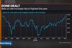 S&P 500 Retreats as Post-Election Rally Shows Signs of Fatigue