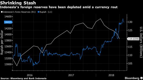 Indonesian President Calls for Steps to Attract More Dollars