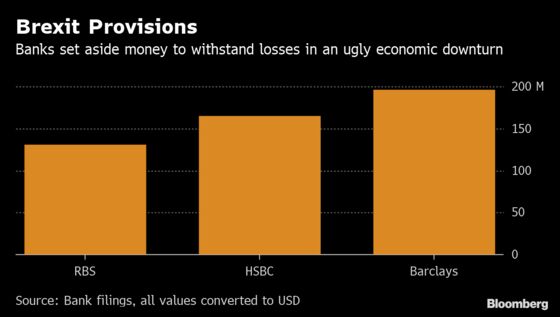 Brexit Risks Could Still Disrupt European Finance