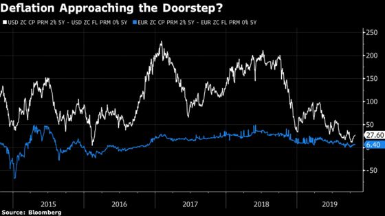 These Are the Charts That Scare Wall Street