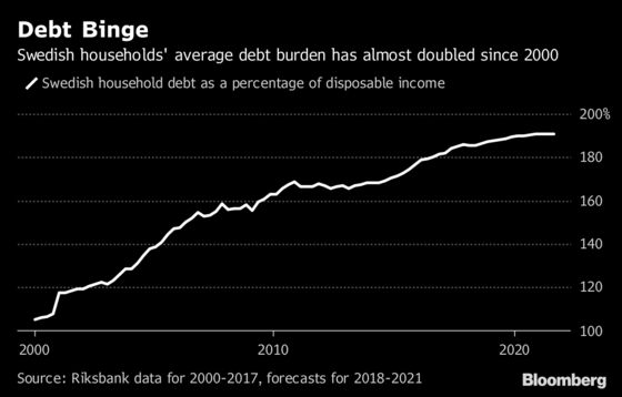 Debt Collector Sees Signs Swedes Starting to Struggle With Loans