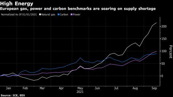 Danish Energy Trader Files for Bankruptcy as Turmoil Bites