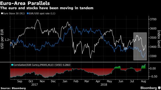 It's Complicated: New Pound-FTSE Relationship Is a Bad Omen