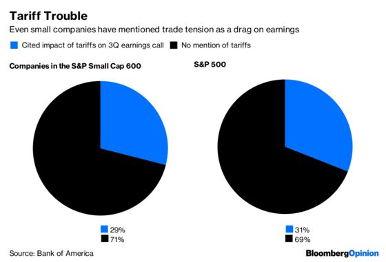 Small-Cap Stocks Should Be Doing Better, So Why Aren’t They?