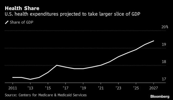 Medicare-for-All Threatens Jobs in State Vital to 2020 Democrats