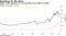 Apple, Tesla valuations are seen soaring to $3 trillion by 2030