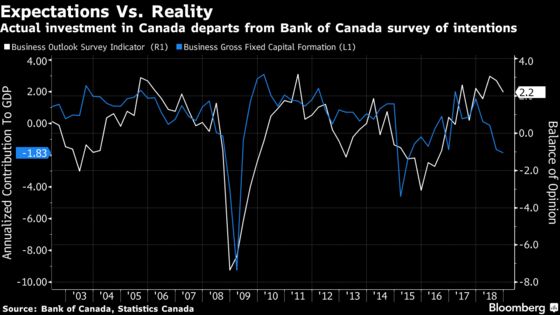 Slump Prompts Rethink of Canadian Rate Path: Decision-Day Guide