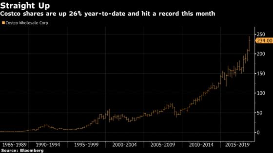 ‘Window Dressing’ May Not Just Be for Tesla Today: Taking Stock