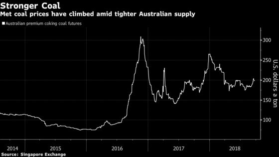 Coronado Seeks Up to $1 Billion in Top Australian Coal IPO