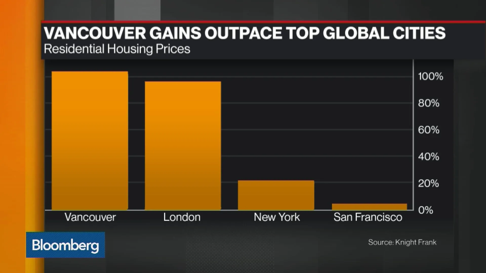 Vancouver Imposes New Foreign Property Tax

