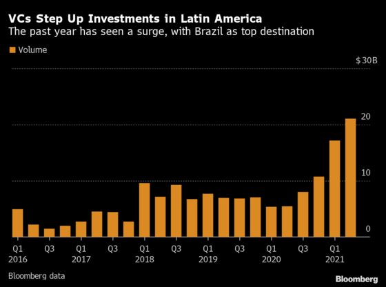 SoftBank Prepares $5 Billion For Latin America Funding