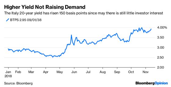 Italy’s Money Problems Are Only Just Beginning