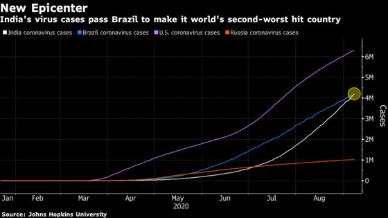 U.S. Cases Increase 0.2%; Trump Downplayed Risk: Virus Update