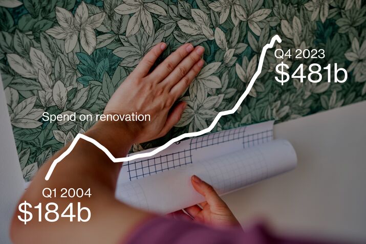 Home Renovations Are Booming Thanks to High Rates
