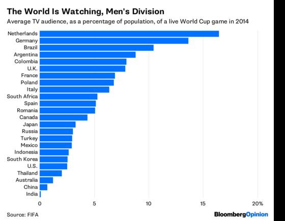 Does the World Cup Really Need America?