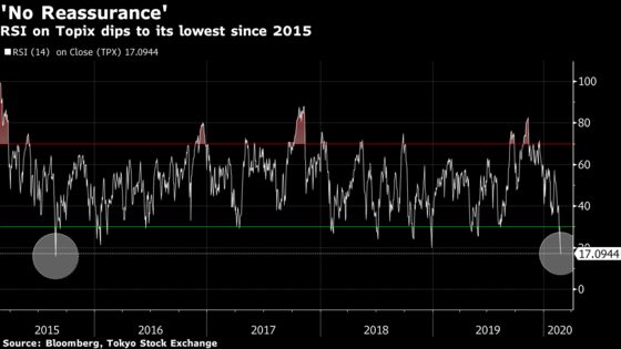 Nikkei 225 Joins Topix in Correction Amid Global Rout Over Virus