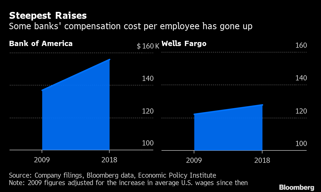 What Is The Average Salary Of A Bank Teller