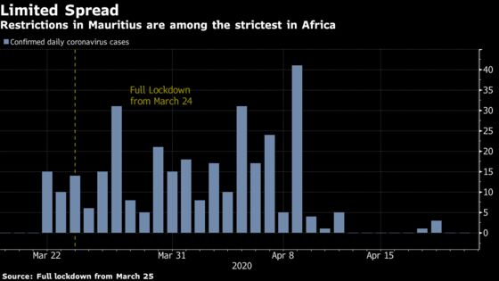Lockdowns Are Helping Several African Nations Flatten the Curve