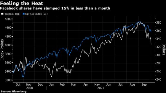 Facebook Advances in Premarket After Long Service Outage