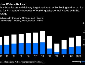 relates to Industrial Strength: Boeing’s Safety Issues Overshadow Solid Results