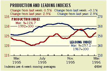BusinessWeek Index