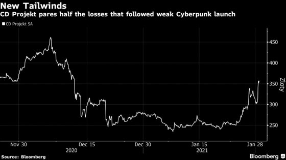 Musk’s Cyberpunk Tweet Lifts CD Projekt the Most Since 2015