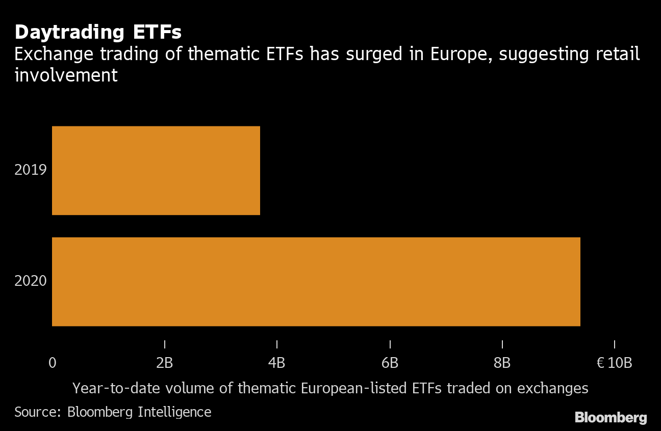 Millennials are plowing money into these 6 ETFs
