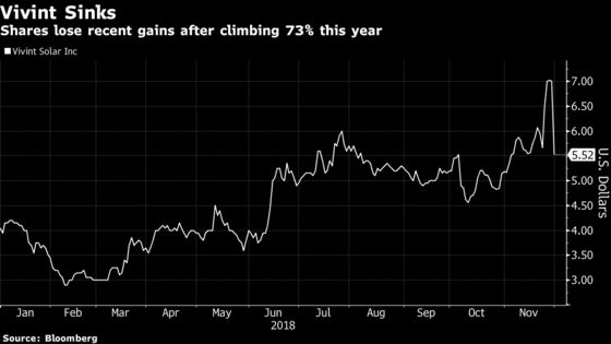 Vivint Solar Plunges as Blackstone Sells Shares at Discount