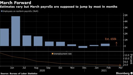 U.S. Hiring Surge Expected for March With More Growth Ahead