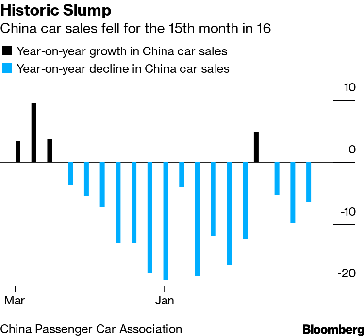 Image result for China electric cars sales September 2019