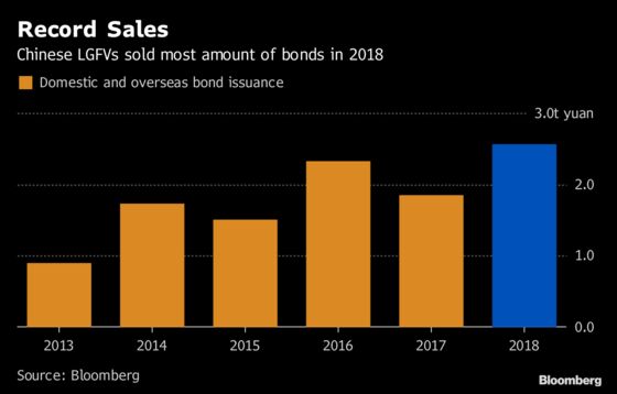 Bonds That Were Ground Zero for China Debt Woes Now Top Pick