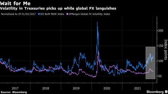 Morgan Stanley, BNP Brace for the Return of Currency Swings