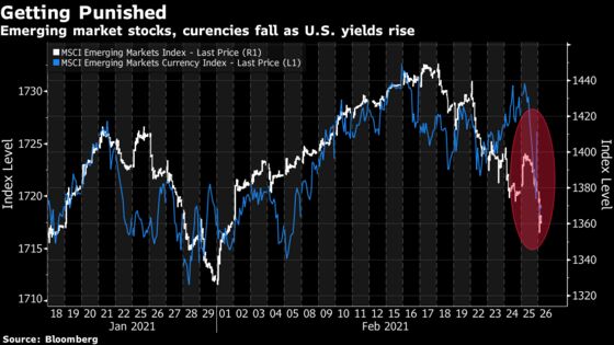 Emerging Markets Brace for Capital Flight Amid Echo of 2013