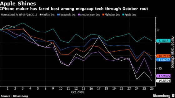 As Internet Stocks Plunge, ‘Old Tech’ Finds New Friends