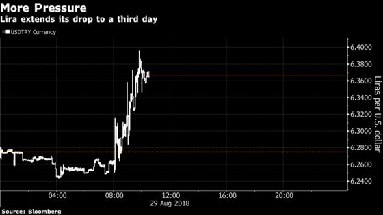 Turkish Lira Drops as Central Bank Move Fails to Lift Confidence