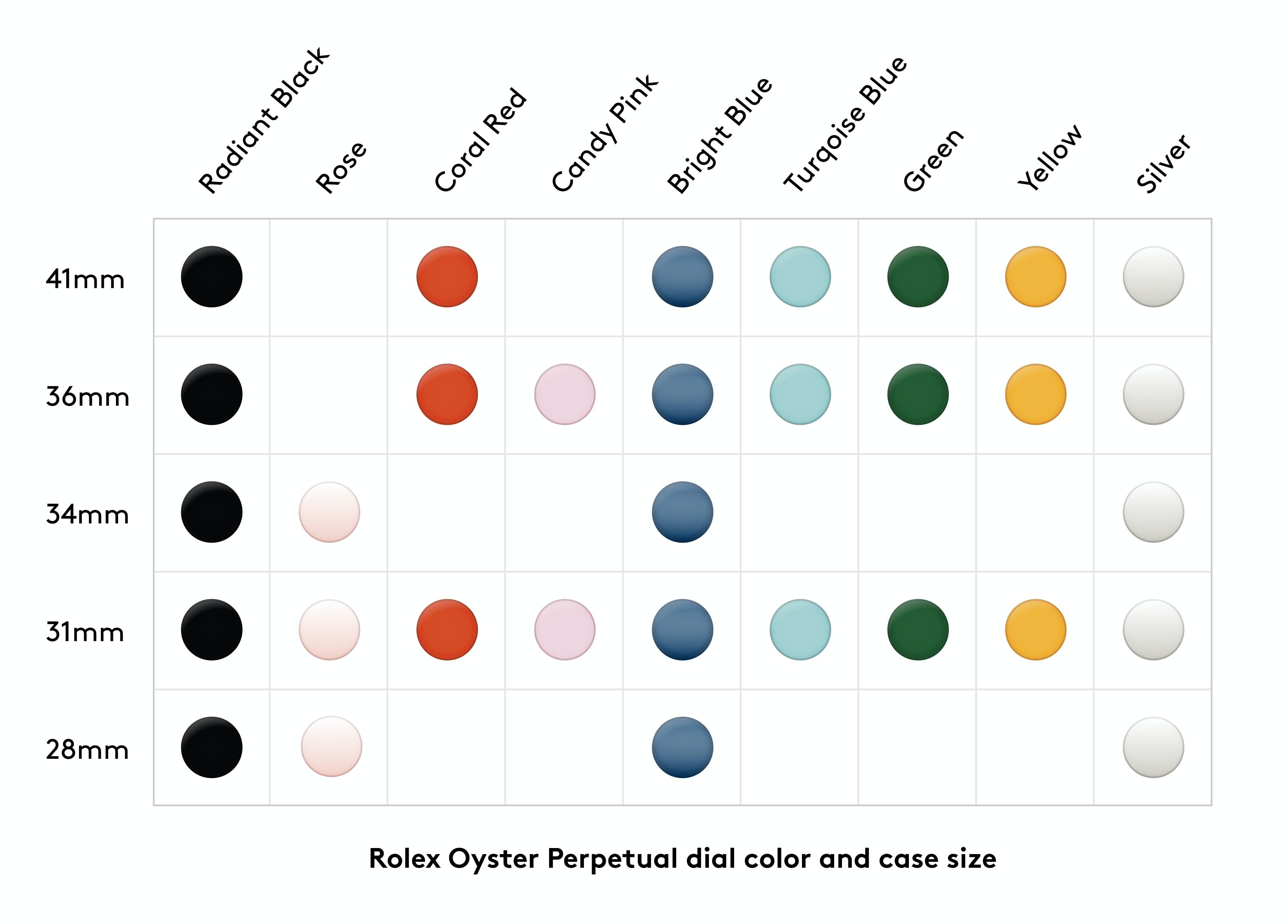 In-Depth: Breaking Down All Five Sizes Of Rolex Oyster Perpetual