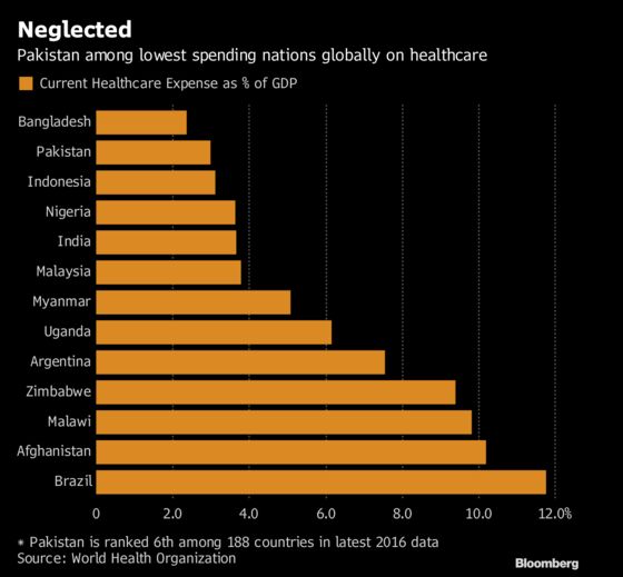 Derelict Pakistan Hospital Signals Imran Khan's Health Challenge