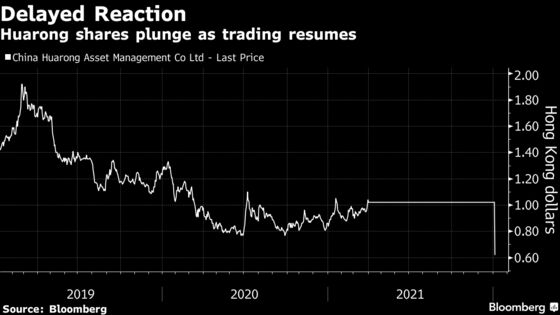 China Huarong Tumbles as Trading Resumes After 9-Month Halt