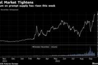Premium on prompt supply has risen this week