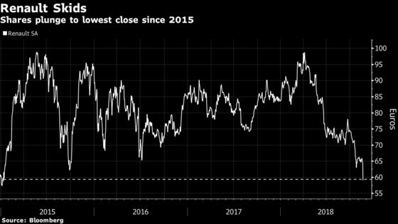 These Charts Show How Markets Are Reacting to Ghosn’s Arrest