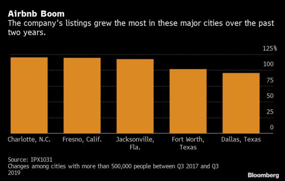 These American Cities Have Been Taken Over by Airbnb