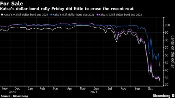 Kaisa Bonds Jump on Plans to Sell $13 Billion of Projects