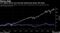 U.S. equity returns over the past decade beat bonds, EM stocks