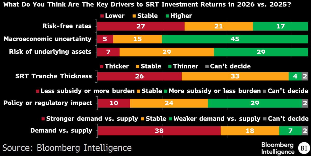 SRT Sales Cost Likely to Rise as War Fuels Economic Uncertainty.