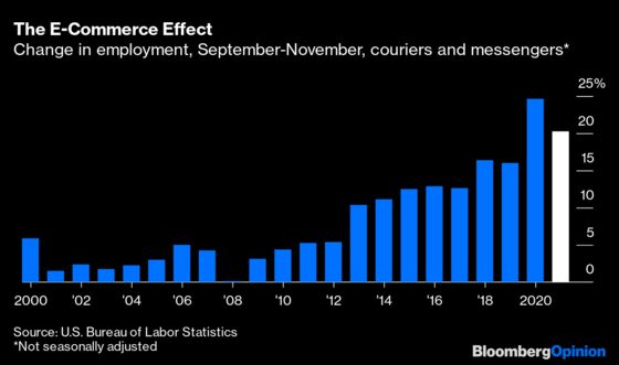 The Holiday Hiring Binge Is Happening Sooner This Year