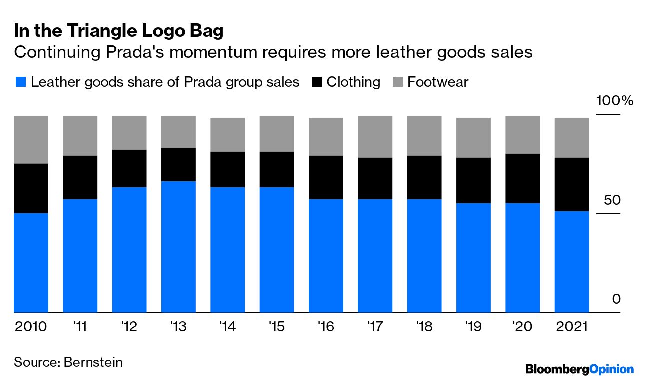 Miu Miu breaks ahead of 'big sister' Prada in Lyst Index Q3