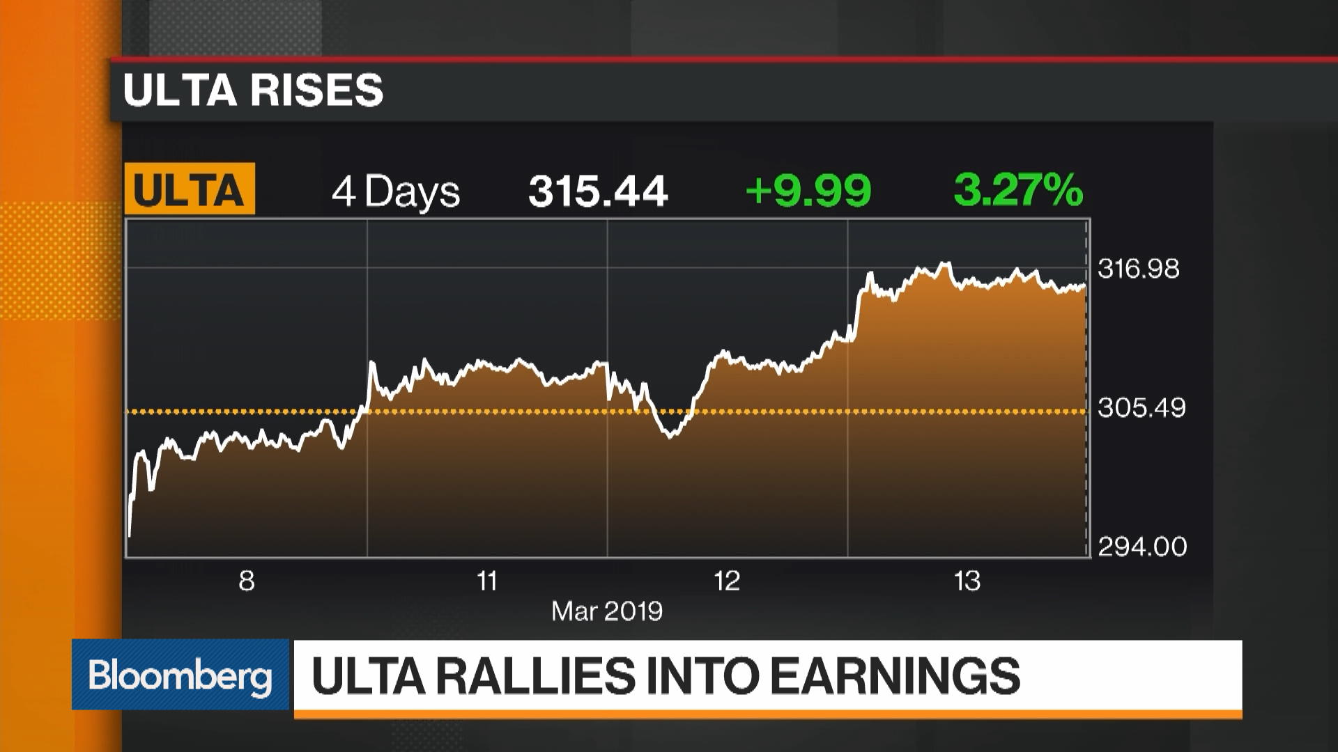 Bloomberg Market Wrap - Bloomberg