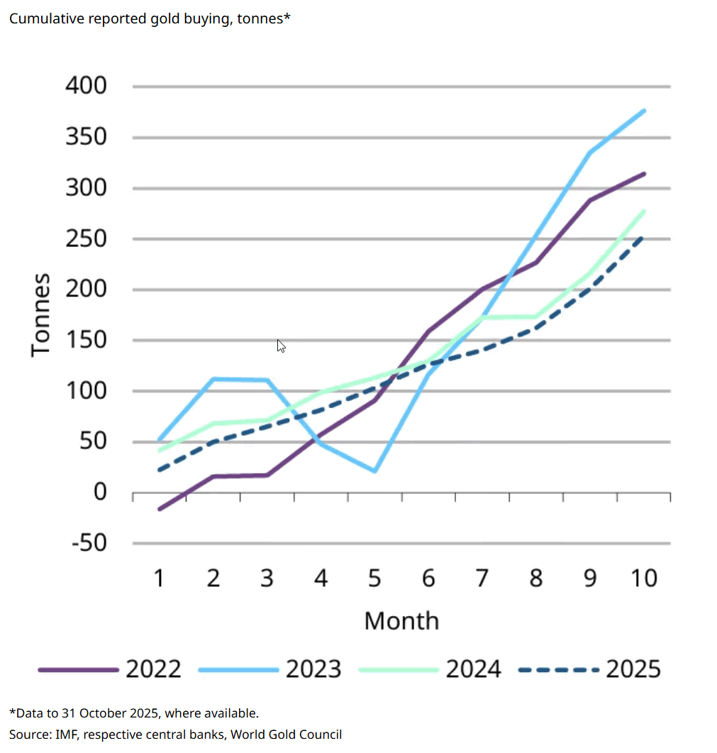 Central Banks Have Been the Biggest Force in a Secular Gold Bull Market -  Bloomberg