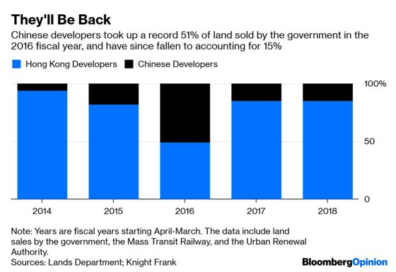 The Big Threat to Hong Kong's Property Billionaires